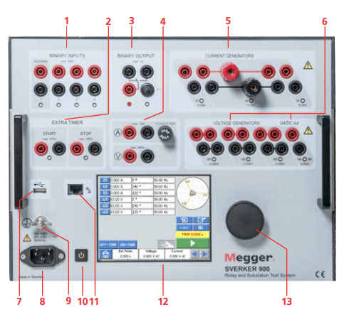 美国MEGGER SVERKER900继保与变电站测试系统