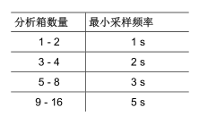 testo350烟气分析仪操作步骤-5