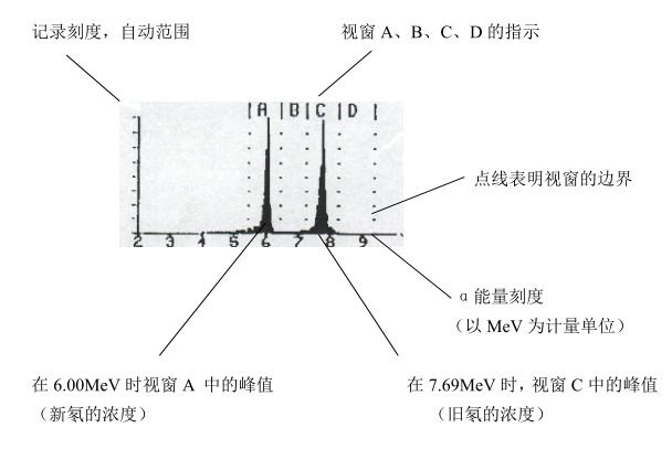 RAD7测氡仪的基本操作步骤-1