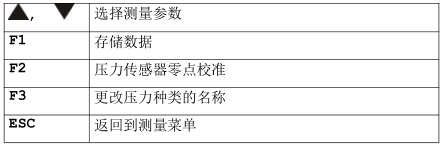 <a href='http://www.ai1718.com/Cpzx/yanqifenxiyi/mru-optima7.html'>OPTIMA7</a>烟气分析仪操作步骤-29