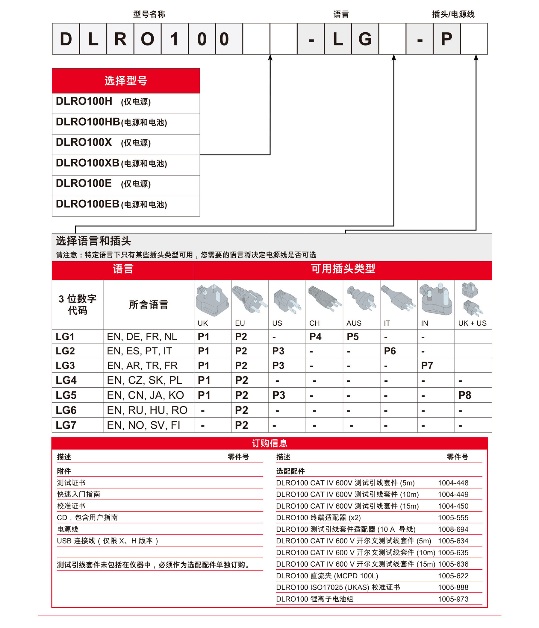 DLRO100-5