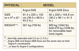 Argos-AB-5