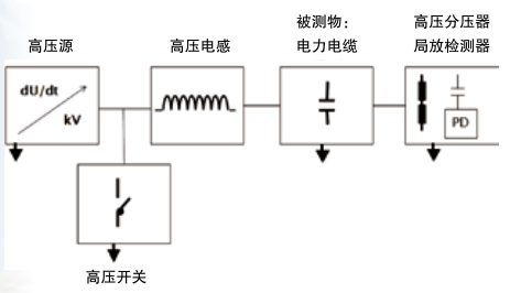 DAC测试原理图