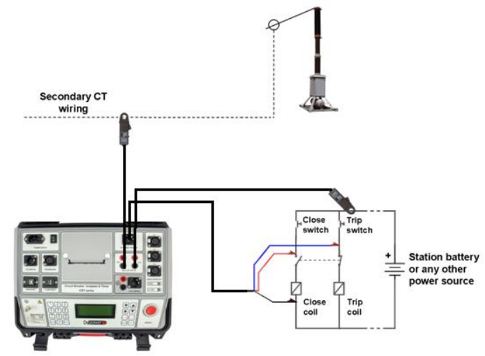 CAT I系列断路器分析仪和定时器-5 CAT I系列断路器分析仪和定时器-5