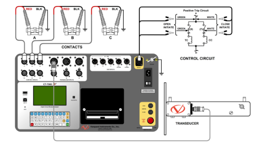 CT-7000 S3数字断路器分析仪-2