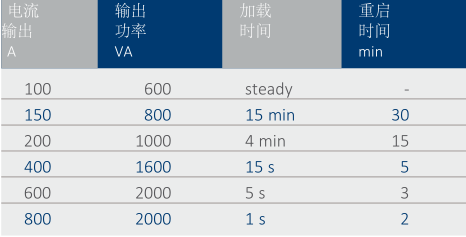 T3000初级电流注入测试系统-1