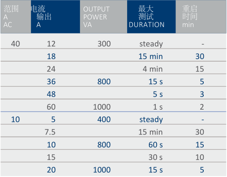 T3000初级电流注入测试系统-2