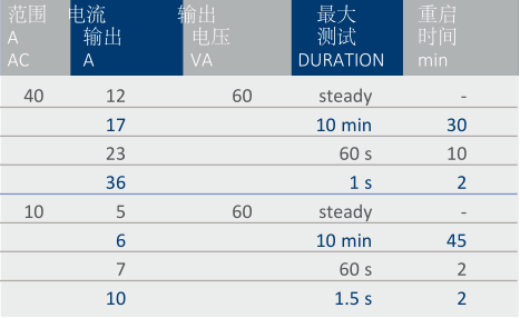 T3000初级电流注入测试系统-3