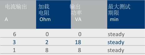 T3000初级电流注入测试系统-4