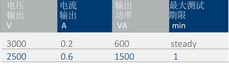 T3000初级电流注入测试系统-5