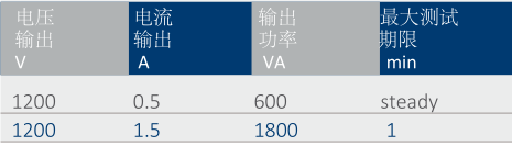 T3000初级电流注入测试系统-6