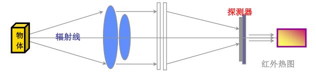 红外<a href='http://www.ai1718.com/hongwairexiangyi.html'>热像仪</a>