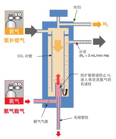 TRACE 1300气相色谱仪优化氦气使用-1