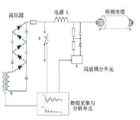 <a href='http://www.ai1718.com/Ppzq/b2.html'>B2HV</a>-超低频