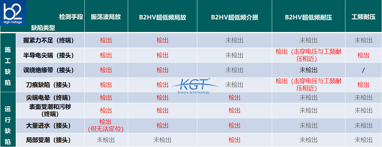 <a href='http://www.ai1718.com/Ppzq/b2.html'>B2HV</a>-超低频测试设备