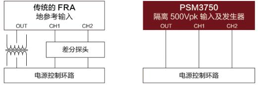 PSM3750频率响应分析仪-1