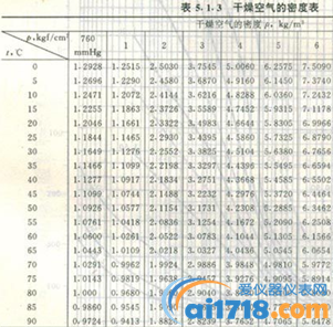 Fixturlaser ECO,激光对中仪