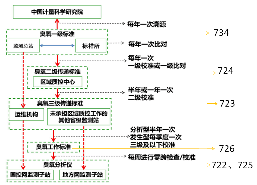 Tanabyte臭氧分析仪,美国