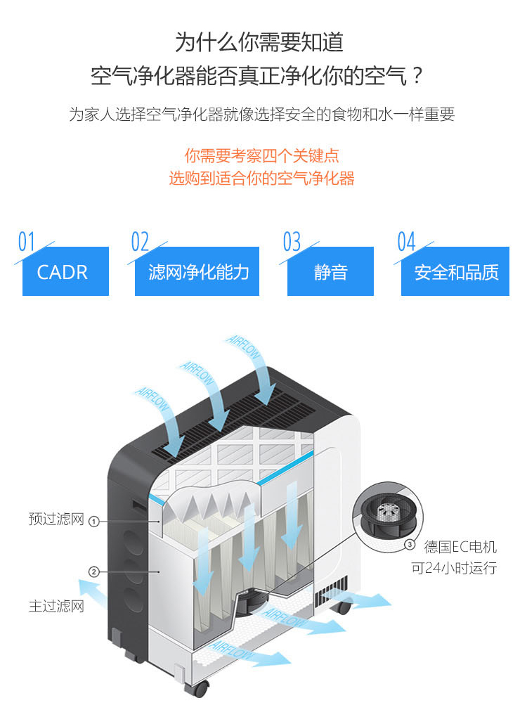 Erik900空气净化器6