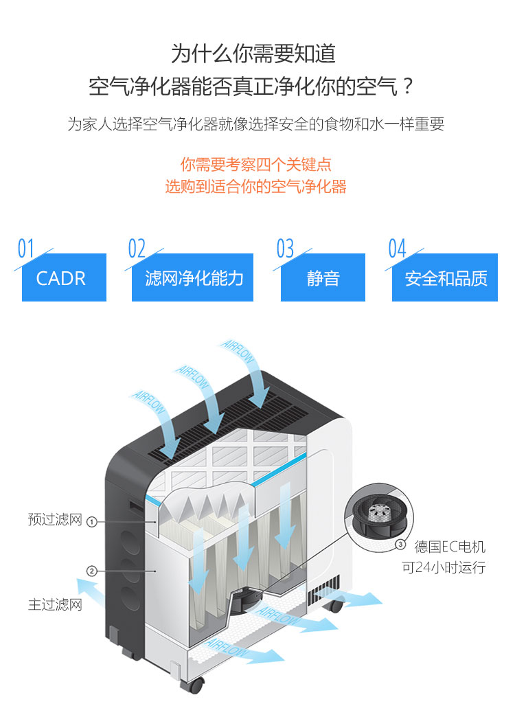 Erik600空气净化器5