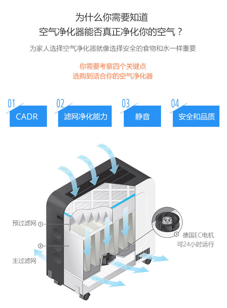 Erik650空气净化器6