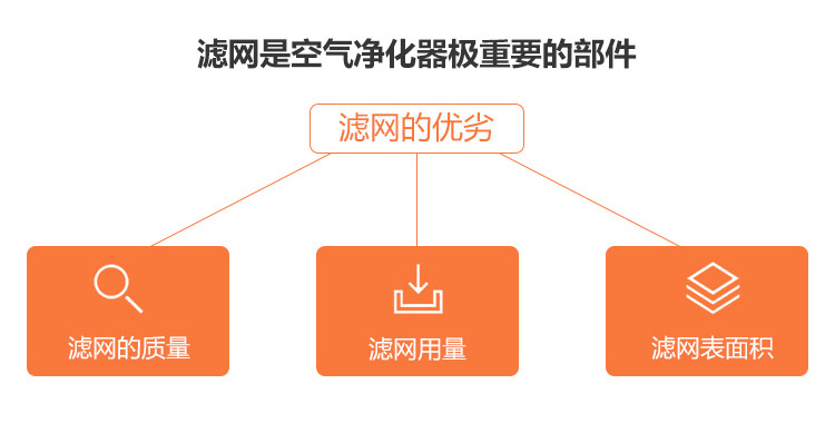 ERIK350 HEPA主过滤网5