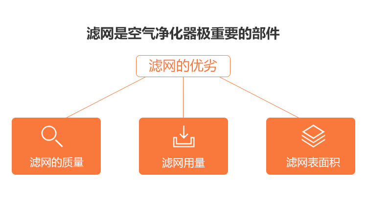 ERIK650A HEPA主过滤网5