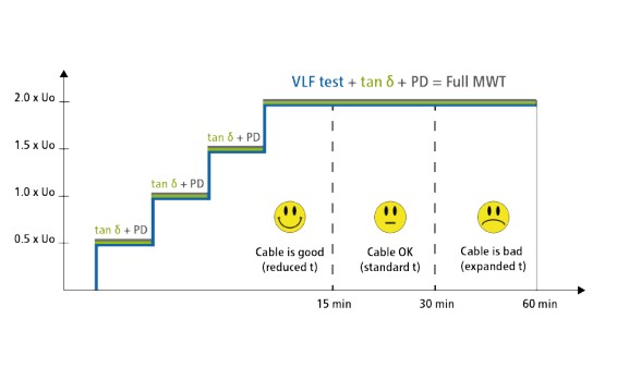 viola TD组合使用说明