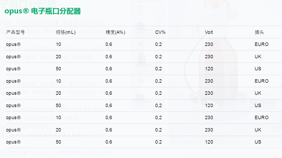 opus®电子瓶口分配器