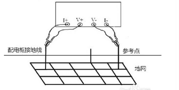 配电柜导通电阻的测试图