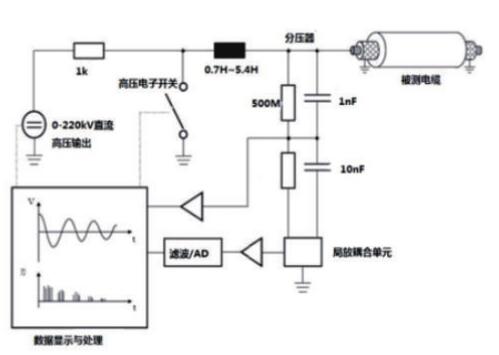 QW-10工作原理图