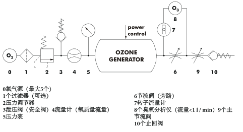 BMT803N臭氧发生器-3