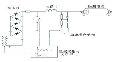 QW-10,QW-10电缆振荡波局部放电测试系统