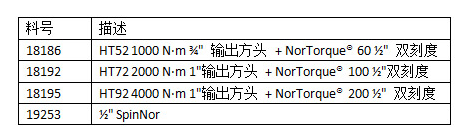 HANDTORQUE轻便系列扭矩倍增器套装