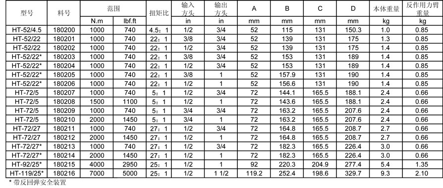 Handtorques Compact Series轻便系列倍增器 Handtorques Compact Series轻便系列倍增器
