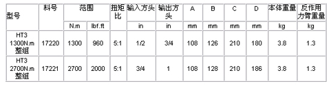 HT3扭矩倍增器