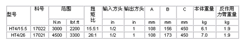 HT4扭矩倍增器 HT4扭矩倍增器
