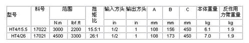 HT4扭矩倍增器