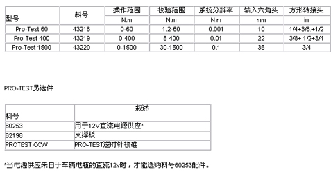 Pro-Test扭矩测试仪 Pro-Test扭矩测试仪
