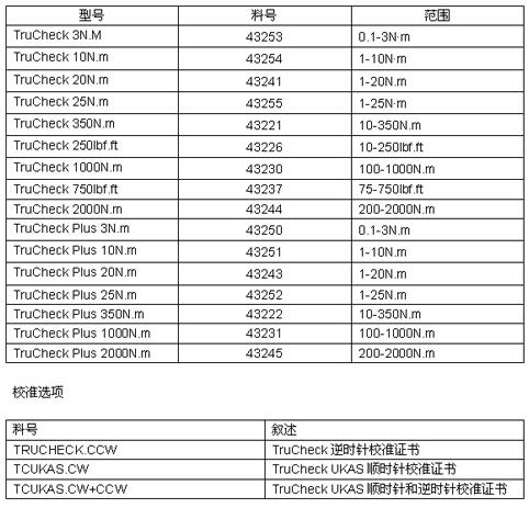 Trucheck现场扳手测试仪