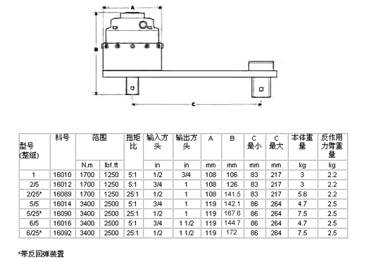 标准系列扭矩倍增器 标准系列扭矩倍增器