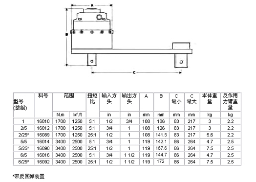 标准系列扭矩倍增器