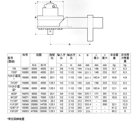 标准系列扭矩倍增器1 标准系列扭矩倍增器1