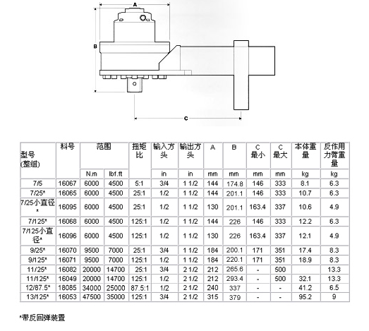 标准系列扭矩倍增器1