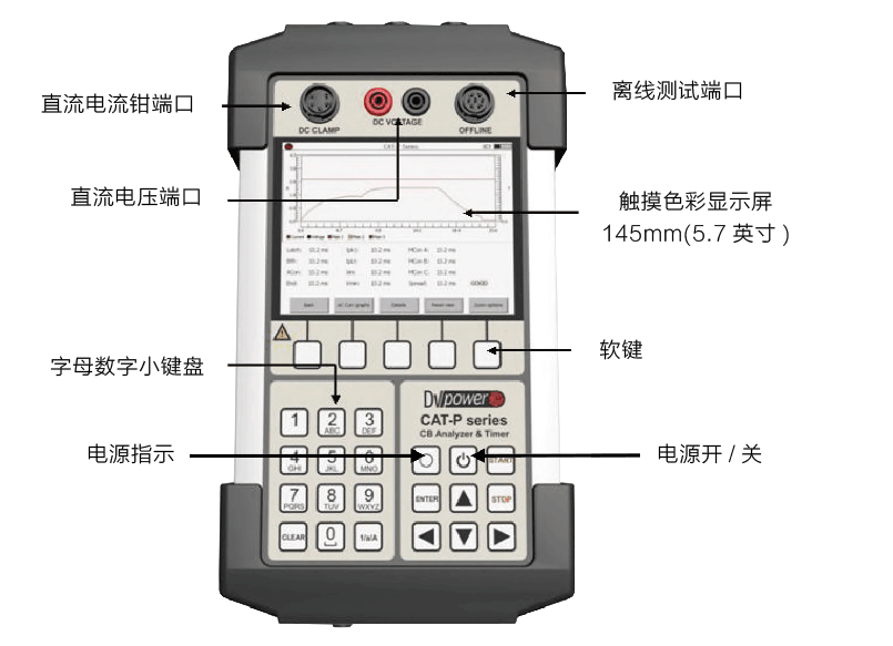 CAT-P手持式断路器机械特性分析仪 CAT-P手持式断路器机械特性分析仪