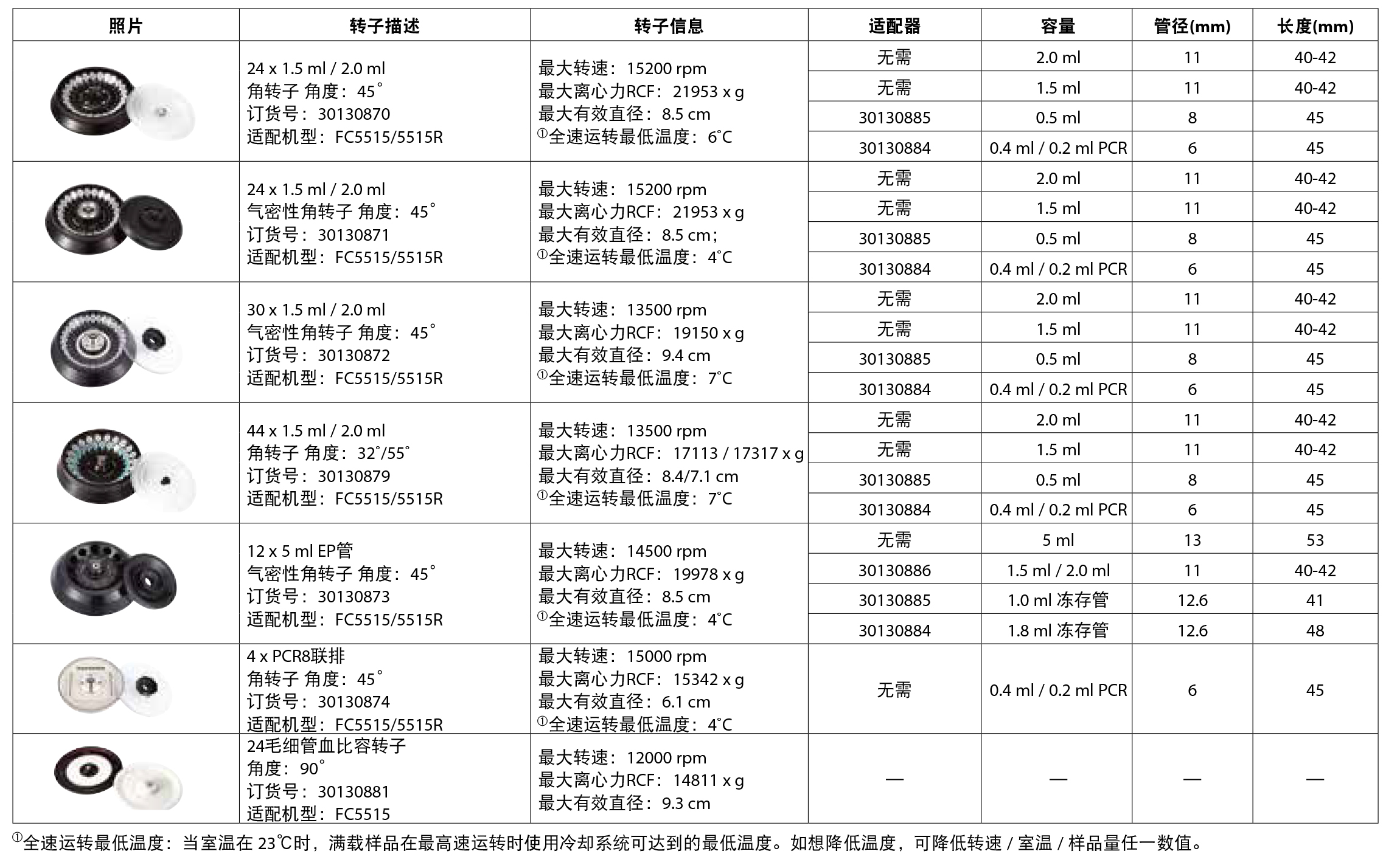 FC5515/FC5515R转子信息一览表 FC5515/FC5515R转子信息一览表
