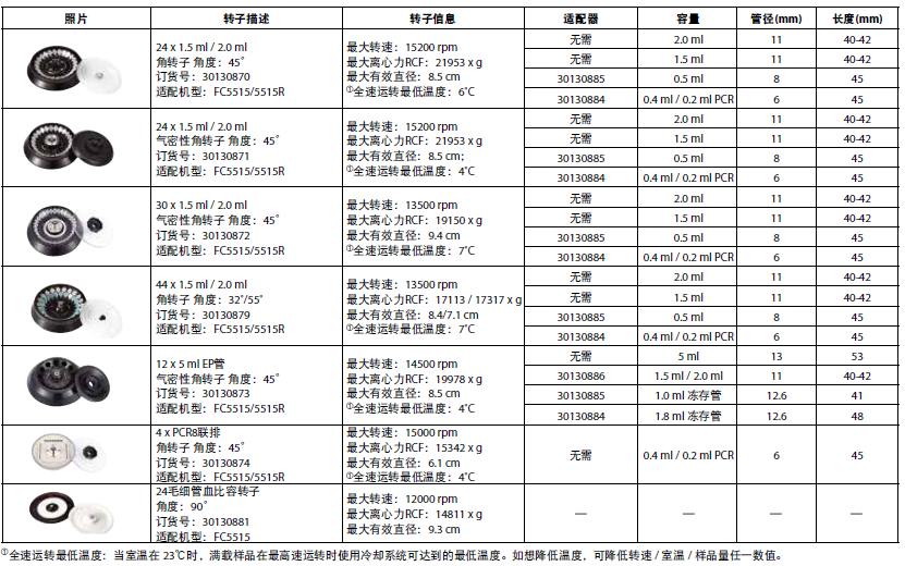FC5515/FC5515R转子信息一览表 FC5515/FC5515R转子信息一览表