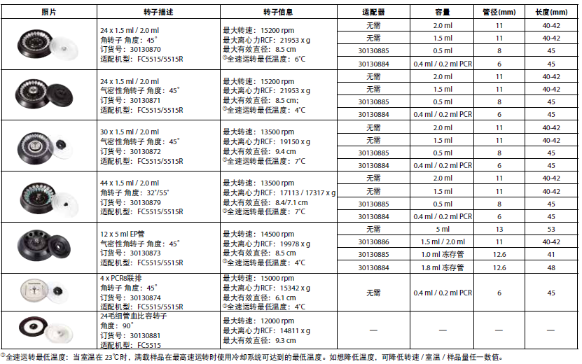 FC5515/FC5515R转子信息一览表