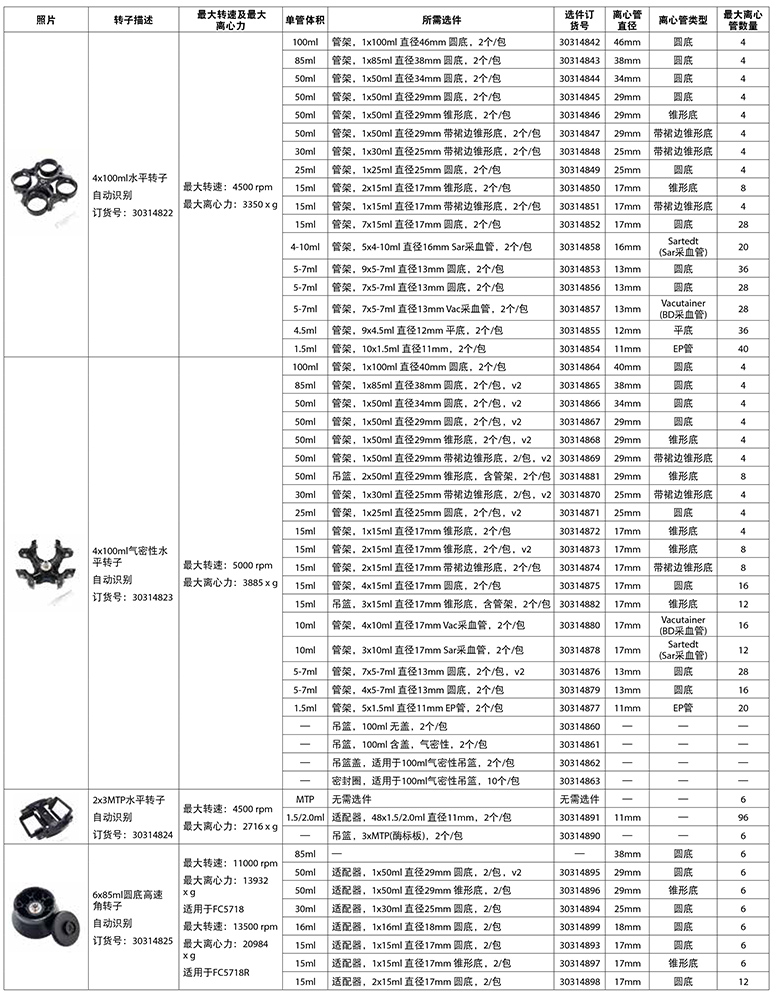 FC5718/FC5718R转子信息一览表1