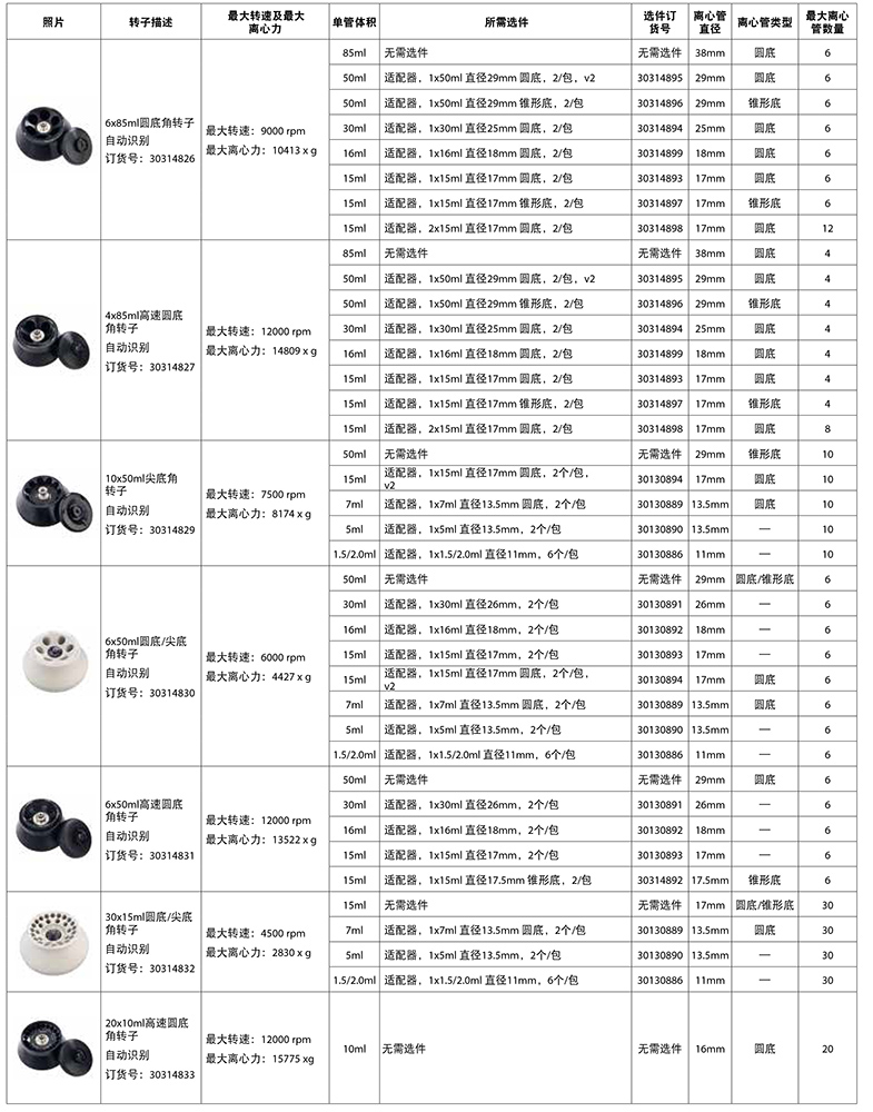 FC5718/FC5718R转子信息一览表2